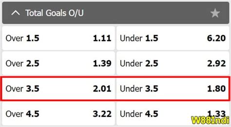 under 3.5 goals meaning